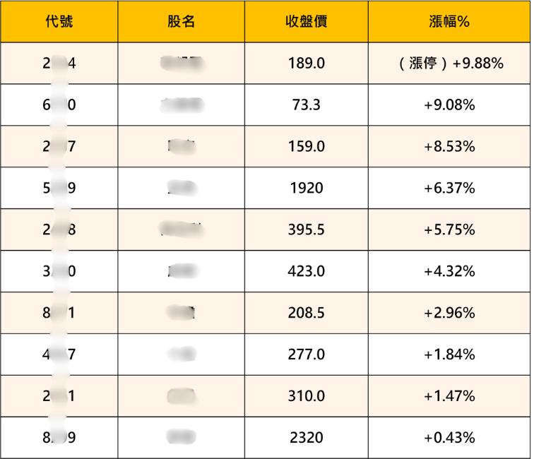 空頭變多頭！大摩改口背後，記憶體正在從週期股變成結構股