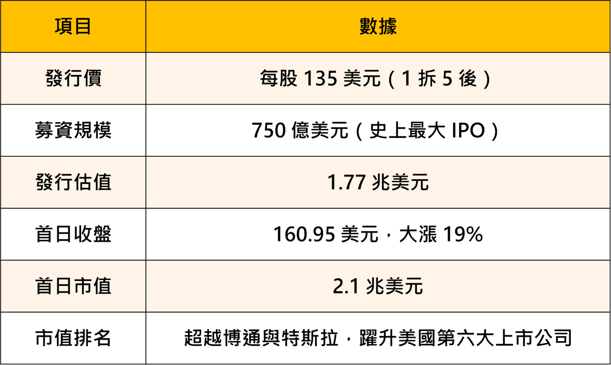 SpaceX 上市兩天大漲38％，台廠低軌衛星概念股為何相對平淡