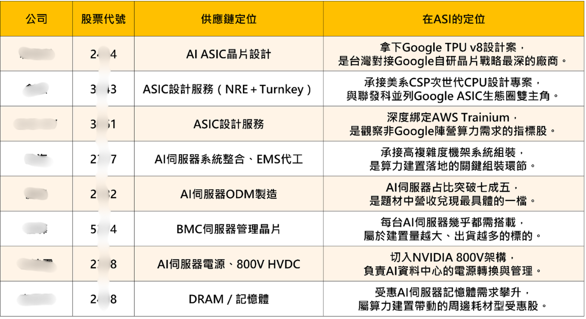 從AGI到ASI:Google超級AI藍圖,台灣供應鏈如何卡位?
