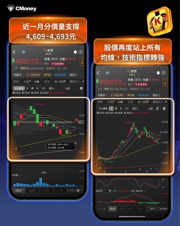 從AGI到ASI:Google超級AI藍圖,台灣供應鏈如何卡位?