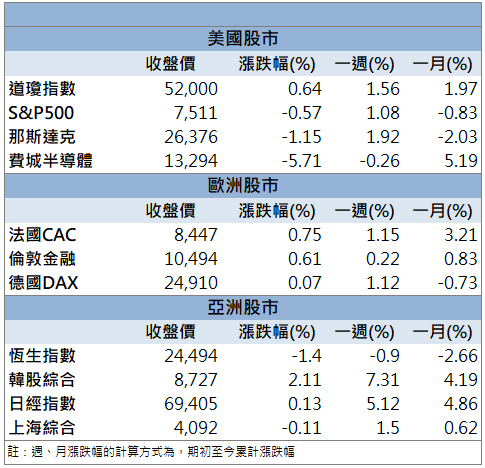 AI高階載板需求升溫!揚博(2493)股價強勢表態!