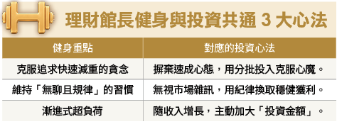 9成資金押注VT + 定期定額!理財館長用「乾淨增肌法」打造長線獲利術