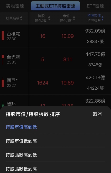 【APP 教學】主動式 ETF 持股雷達:經理人每天買什麼、賣什麼