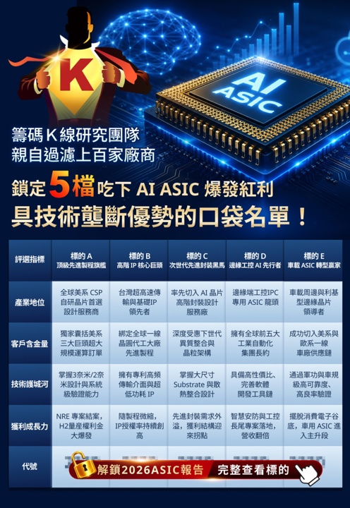 【產業焦點】台積電訂單來了？這4家重電台廠吃香！握有定價權、訂單排到 2029！