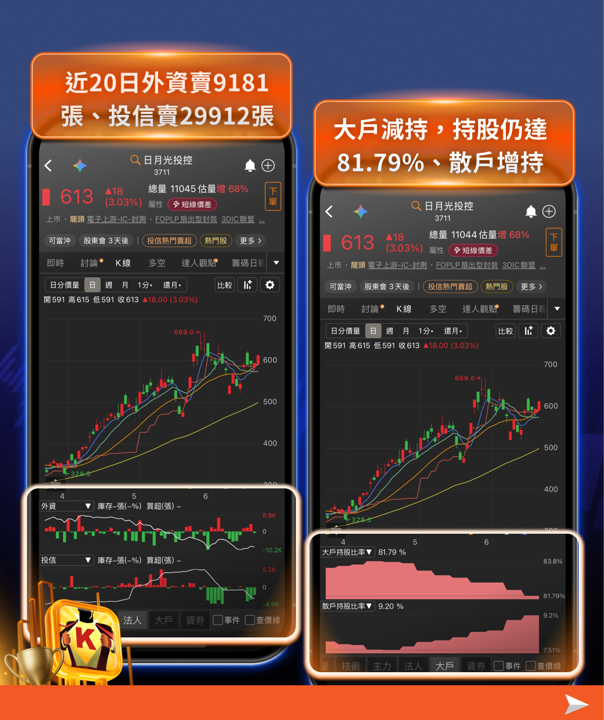 聯準會鷹派震撼登場！今年恐升息一碼？FOMC升息疑慮升溫，台股權值股如何因應？