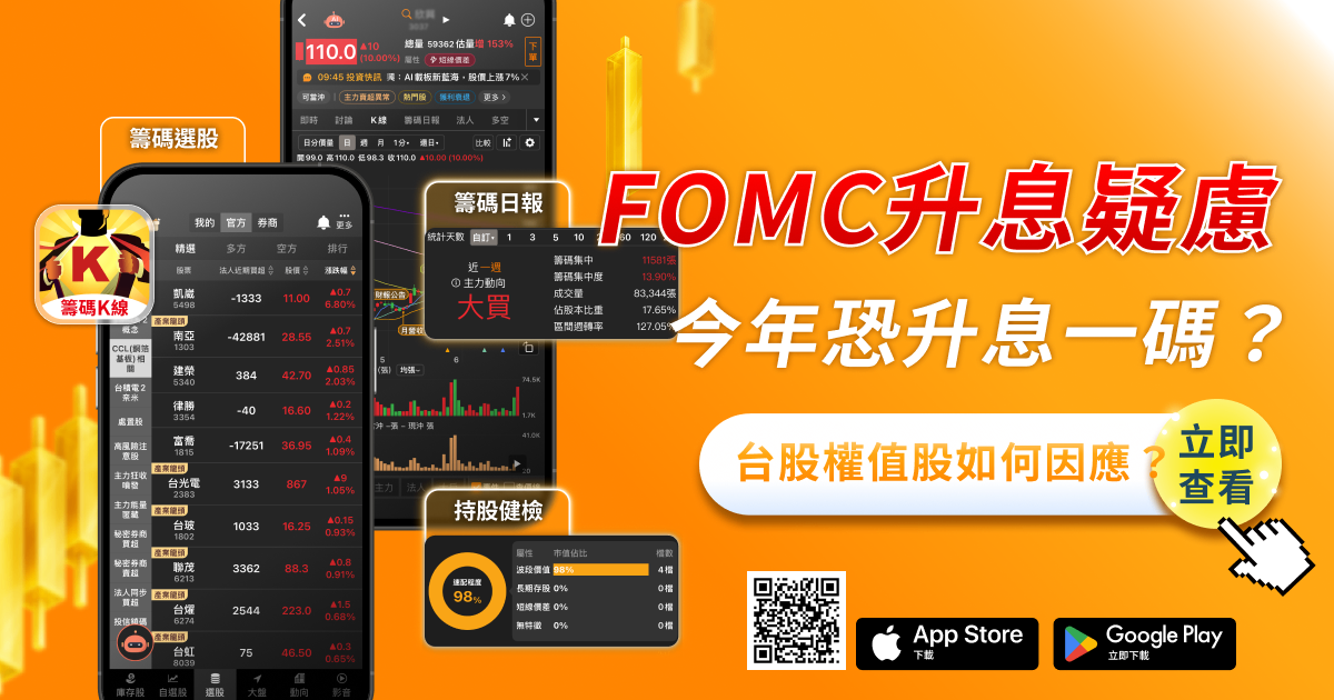 聯準會鷹派震撼登場！今年恐升息一碼？FOMC升息疑慮升溫，台股權值股如何因應？