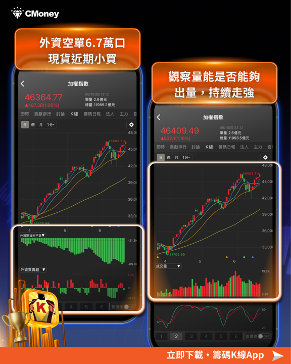 FOMC不確定性解除,台股盤中再創新高 46,565 點,導線架、功率半導體、被動元件齊發