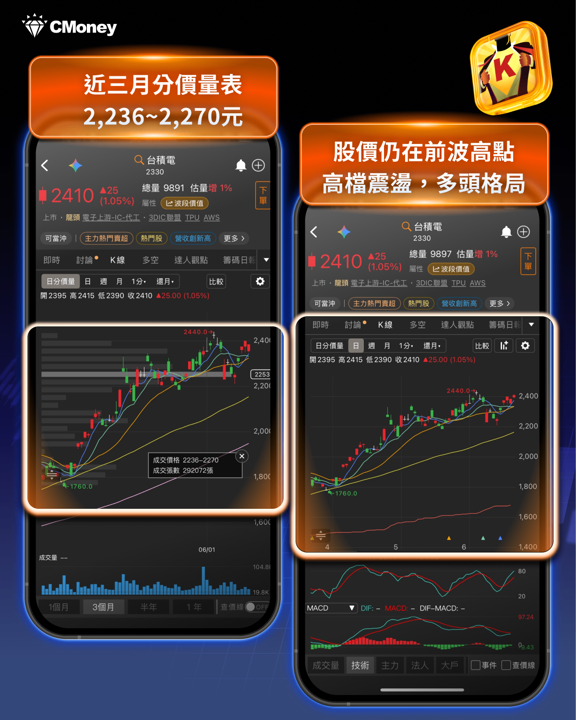 聯準會鷹派震撼登場！今年恐升息一碼？FOMC升息疑慮升溫，台股權值股如何因應？