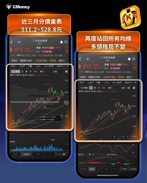 聯準會鷹派震撼登場！今年恐升息一碼？FOMC升息疑慮升溫，台股權值股如何因應？