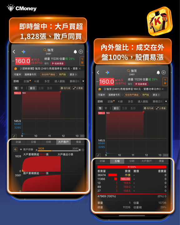 FOMC不確定性解除,台股盤中再創新高 46,565 點,導線架、功率半導體、被動元件齊發