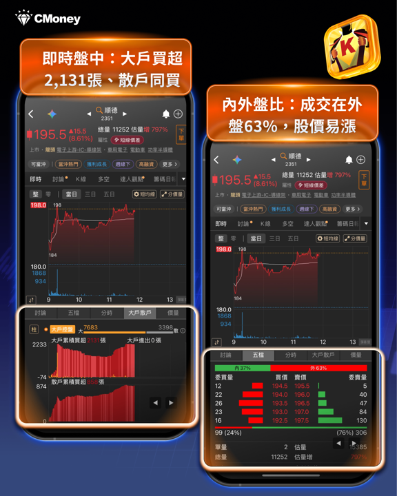 FOMC不確定性解除,台股盤中再創新高 46,565 點,導線架、功率半導體、被動元件齊發