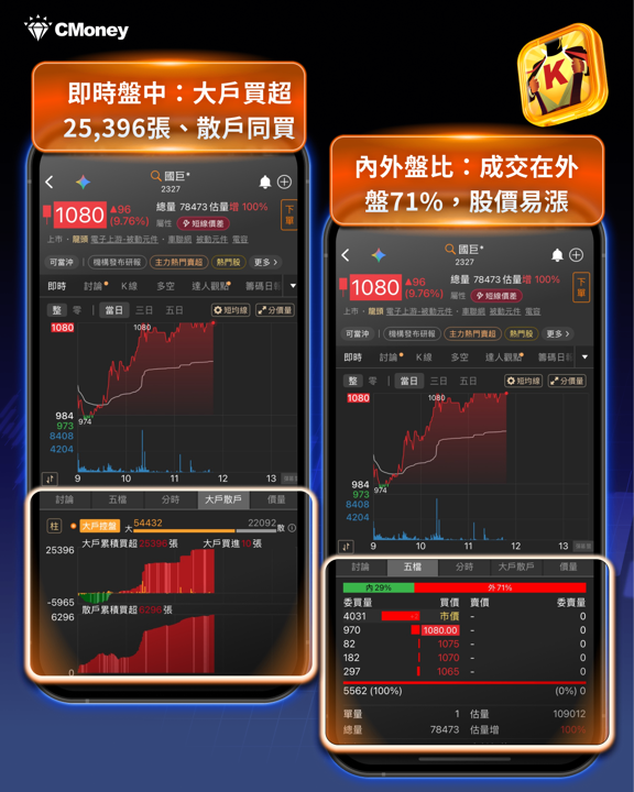 FOMC不確定性解除,台股盤中再創新高 46,565 點,導線架、功率半導體、被動元件齊發