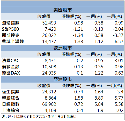 營收創近47個月新高!南亞(1303)買盤搶進漲停!
