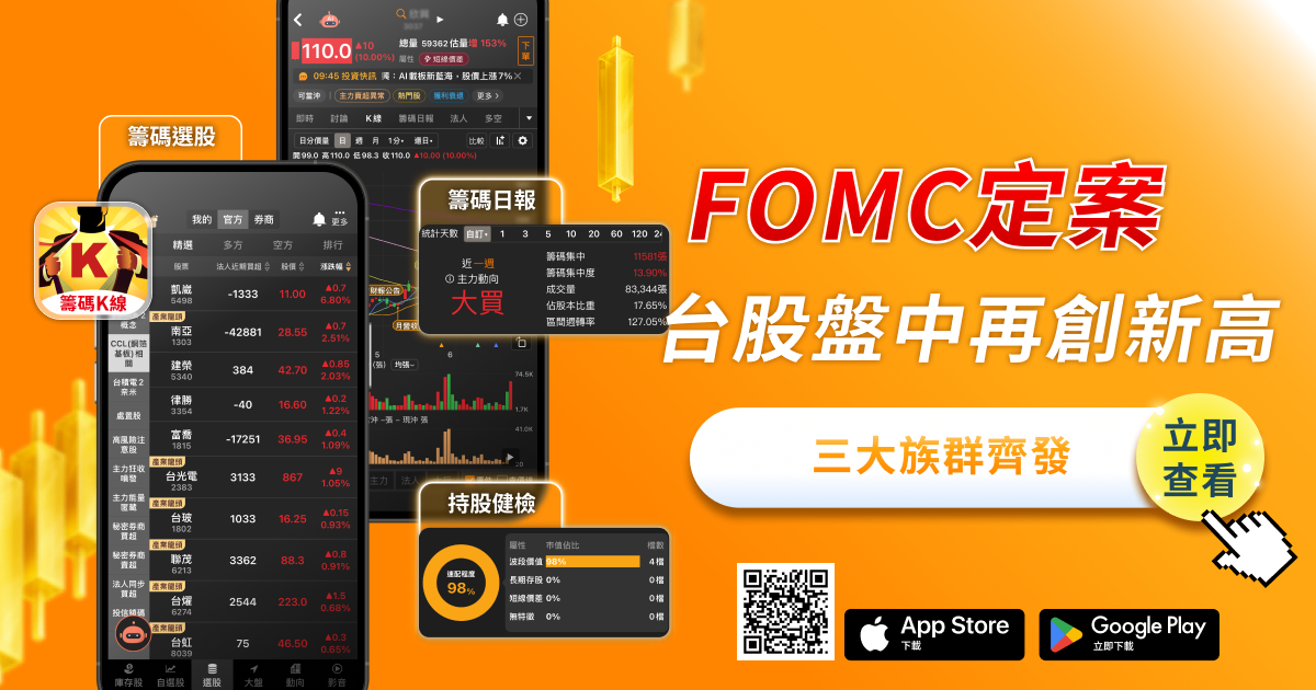 FOMC不確定性解除,台股盤中再創新高 46,565 點,導線架、功率半導體、被動元件齊發
