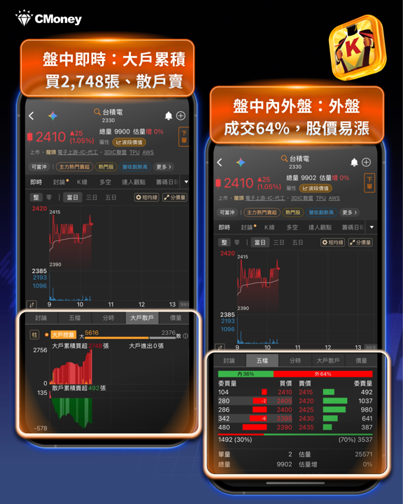 聯準會鷹派震撼登場！今年恐升息一碼？FOMC升息疑慮升溫，台股權值股如何因應？
