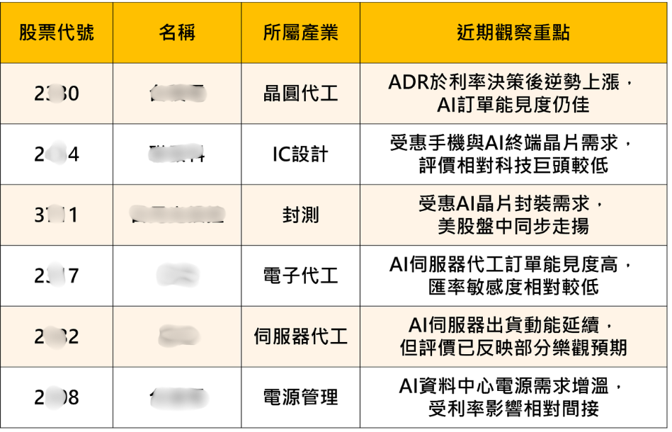 聯準會鷹派震撼登場！今年恐升息一碼？FOMC升息疑慮升溫，台股權值股如何因應？