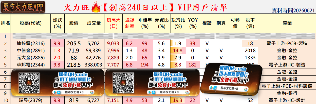 主力動向🔥6/21趨勢分析：楠梓電、華邦電及瑞昱誰最有戲？