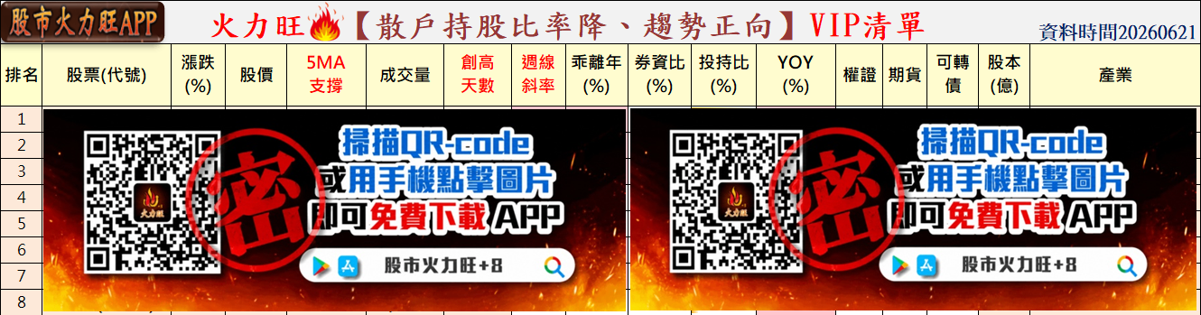 主力動向🔥6/21趨勢分析：楠梓電、華邦電及瑞昱誰最有戲？