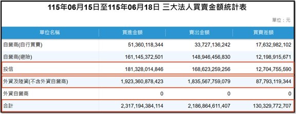 【產業戰報】0621假日不休息隊長當週盤勢解析