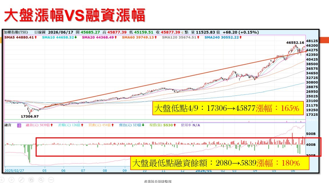 【產業戰報】0621假日不休息隊長當週盤勢解析