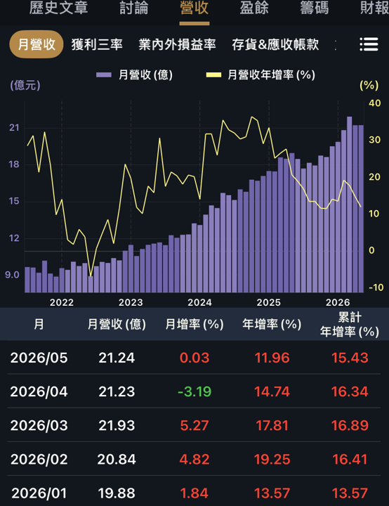 00919高股息ETF大買，鈊象進軍英國、加拿大與南非。