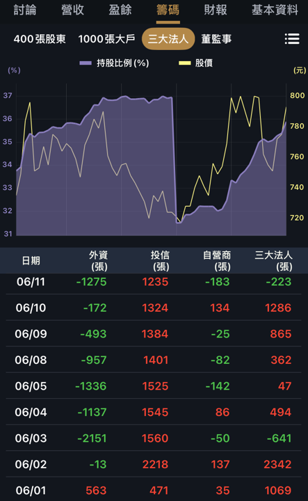 00919高股息ETF大買，鈊象進軍英國、加拿大與南非。
