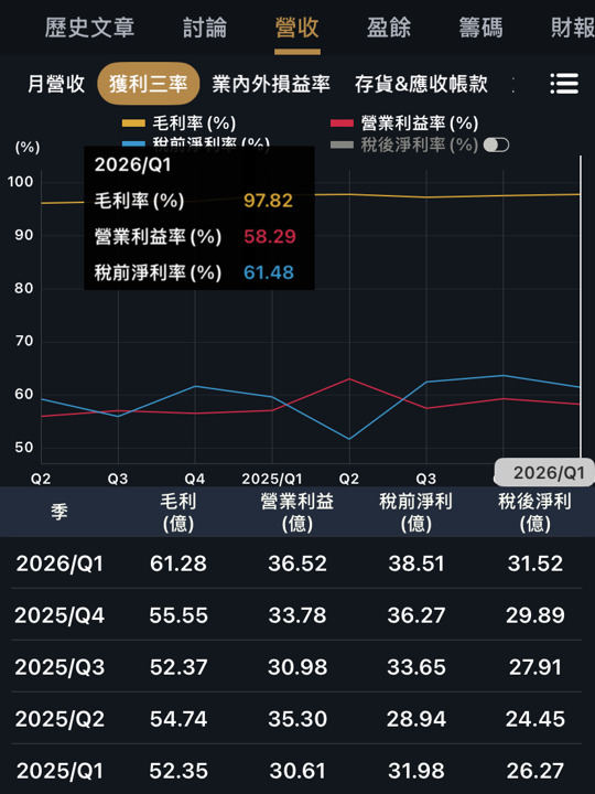00919高股息ETF大買，鈊象進軍英國、加拿大與南非。