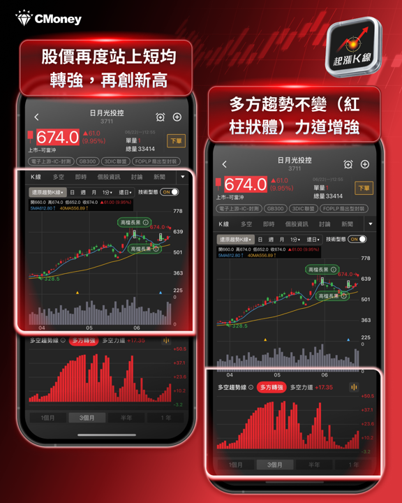 台積電聯手Amkor簽10年長約:先進封裝供應鏈全面點火