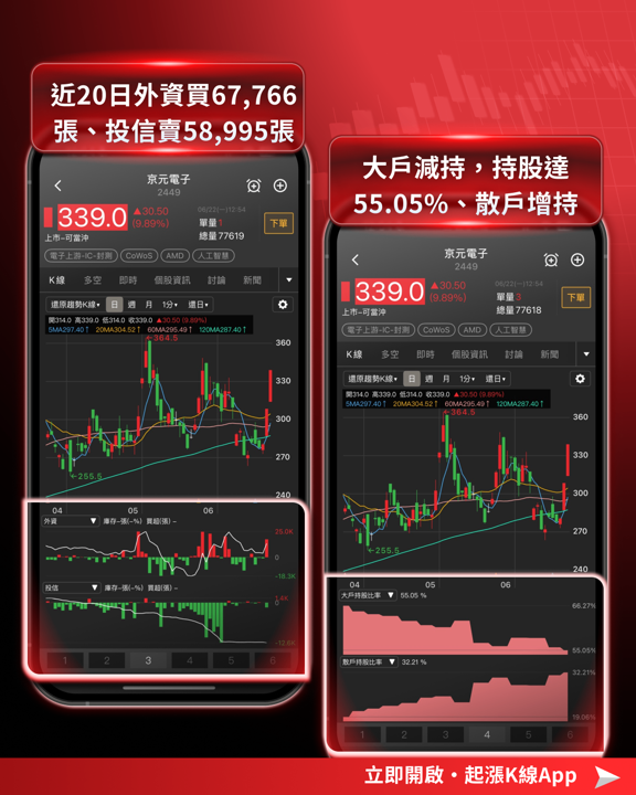 台積電聯手Amkor簽10年長約:先進封裝供應鏈全面點火