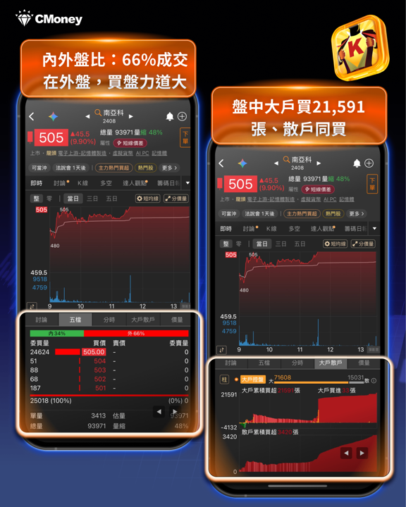 美光財報前瞻：記憶體產業風向球，台股記憶體族群提前表態