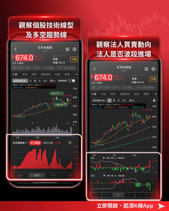 台積電聯手Amkor簽10年長約:先進封裝供應鏈全面點火