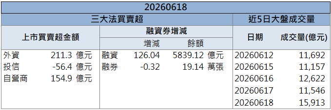 營收連創新高帶動!京元電子(2449)強勢亮燈漲停!