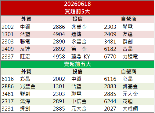 營收連創新高帶動!京元電子(2449)強勢亮燈漲停!