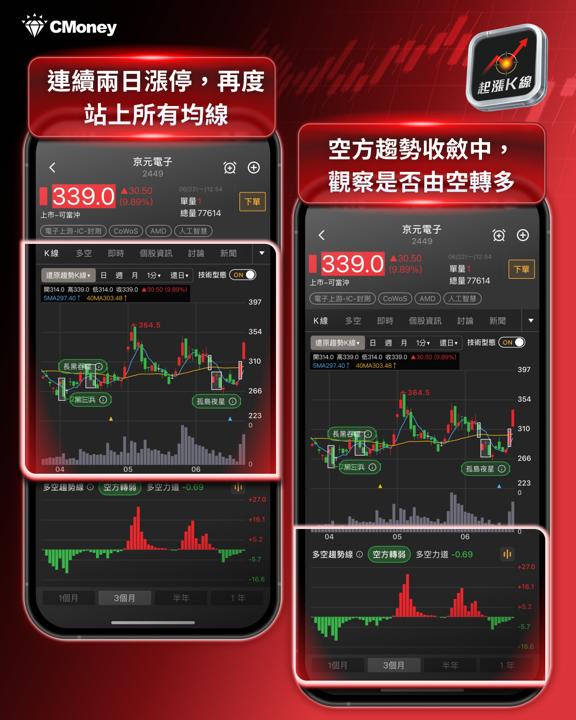 台積電聯手Amkor簽10年長約:先進封裝供應鏈全面點火