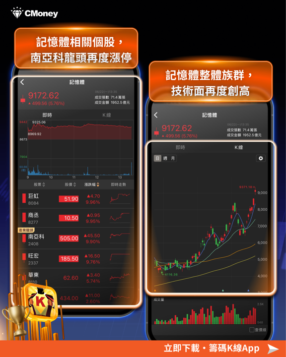 美光財報前瞻：記憶體產業風向球，台股記憶體族群提前表態