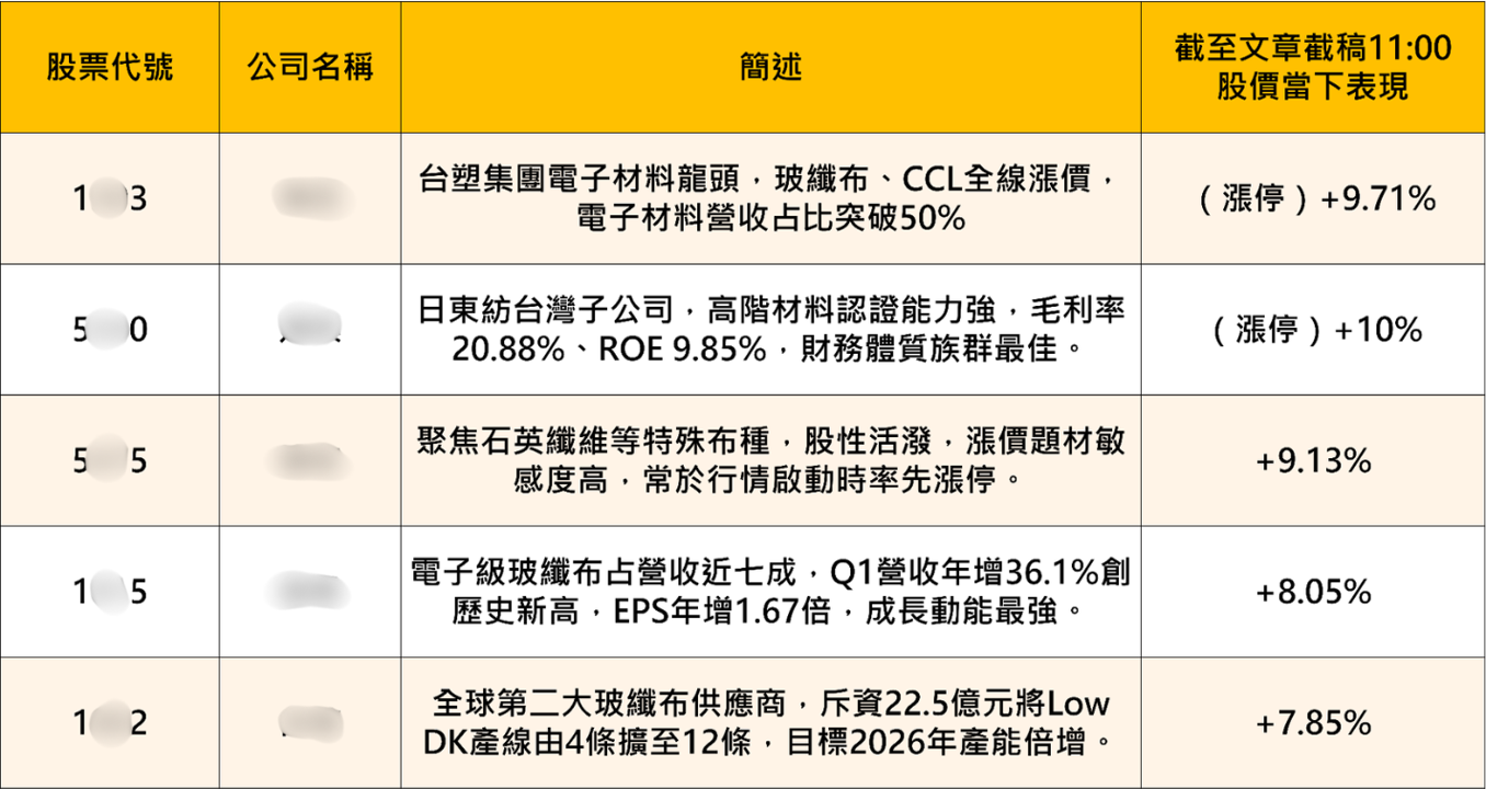 南亞、台玻、富喬再度大漲——玻纖布憑什麼搶走AI最大紅利？ 