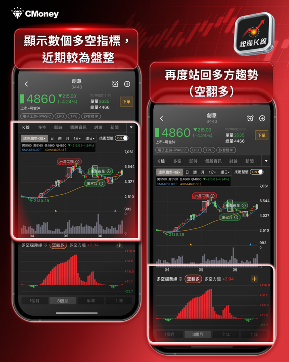 【產業焦點】台股衝破47K不是魚尾！先進封裝外溢＋自研晶片量產，下半年主流题材怎麼卡位？