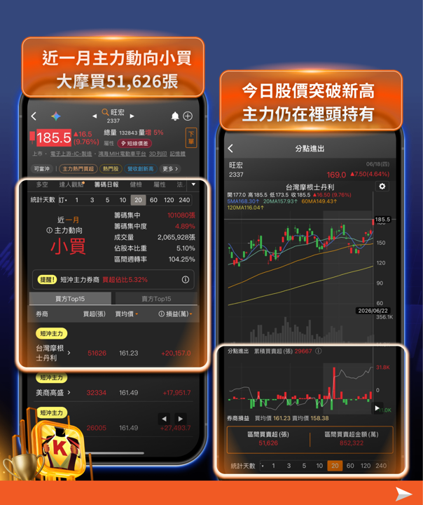 美光財報前瞻：記憶體產業風向球，台股記憶體族群提前表態