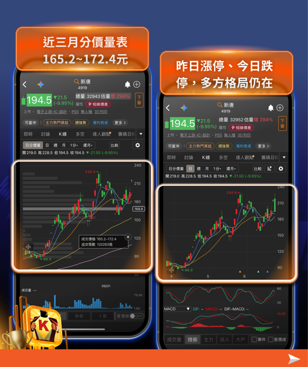 再一個漲價題材，MCU族群重啟多頭格局，這X家台廠迎來價格修復新機會 