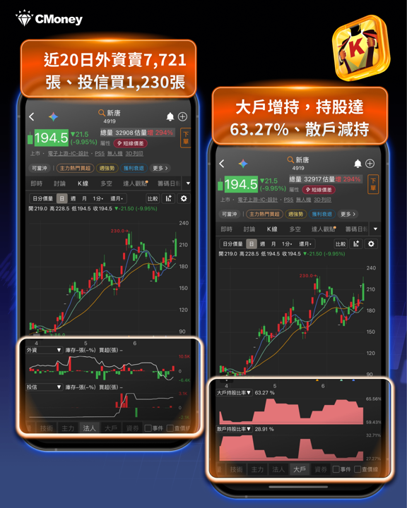 再一個漲價題材，MCU族群重啟多頭格局，這X家台廠迎來價格修復新機會 