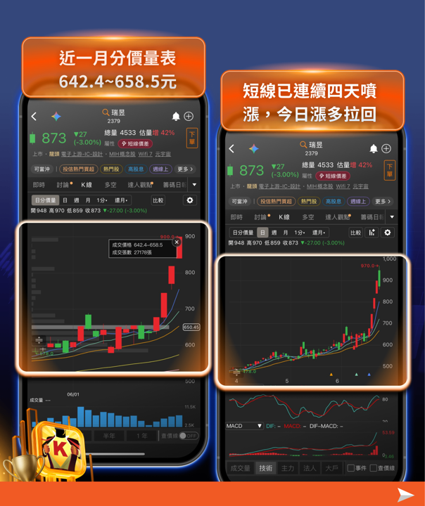 一封漲價函引爆半導體新局，聯發科、瑞昱同步調價