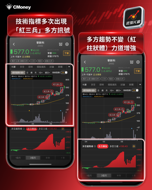 台股創高48218點後急轉直下,千點震盪背後是誰在賣?