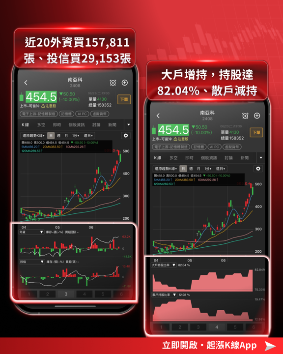 台股創高48218點後急轉直下,千點震盪背後是誰在賣?