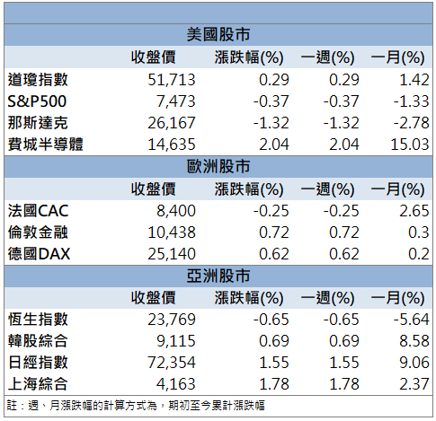 營收連三月創高添動能!聯茂(6213)強攻飆漲10%!