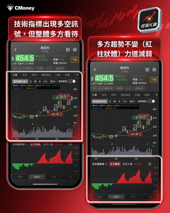 台股創高48218點後急轉直下,千點震盪背後是誰在賣?
