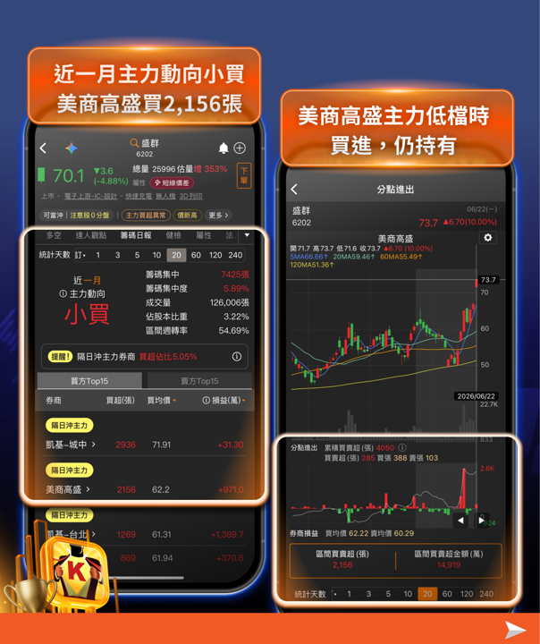 再一個漲價題材，MCU族群重啟多頭格局，這X家台廠迎來價格修復新機會 