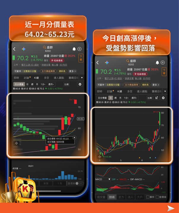 再一個漲價題材，MCU族群重啟多頭格局，這X家台廠迎來價格修復新機會 