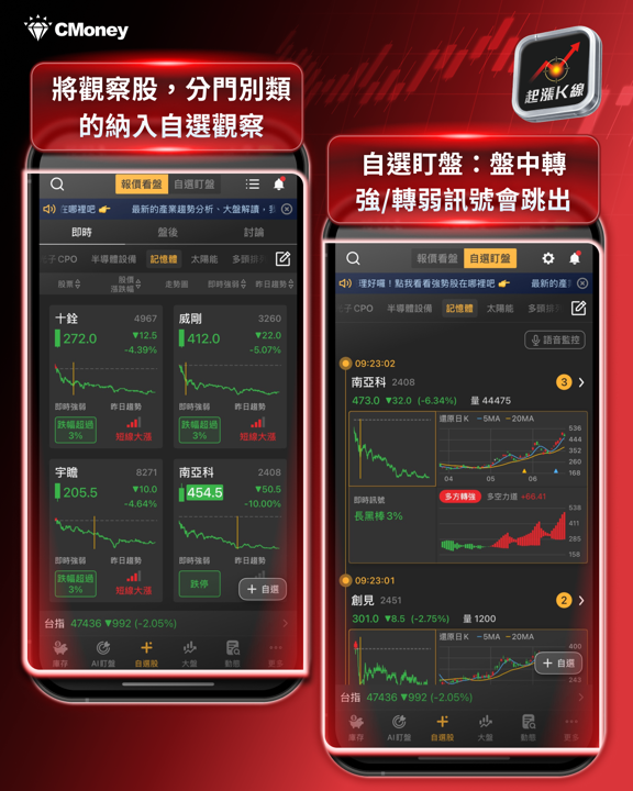 台股創高48218點後急轉直下,千點震盪背後是誰在賣?