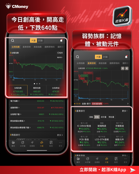 台股創高48218點後急轉直下,千點震盪背後是誰在賣?