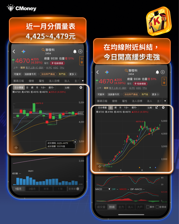 一封漲價函引爆半導體新局，聯發科、瑞昱同步調價